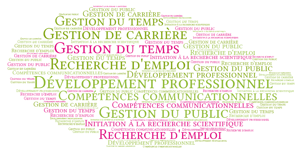 Communication_Développement professionnel_Recherche d'emploi