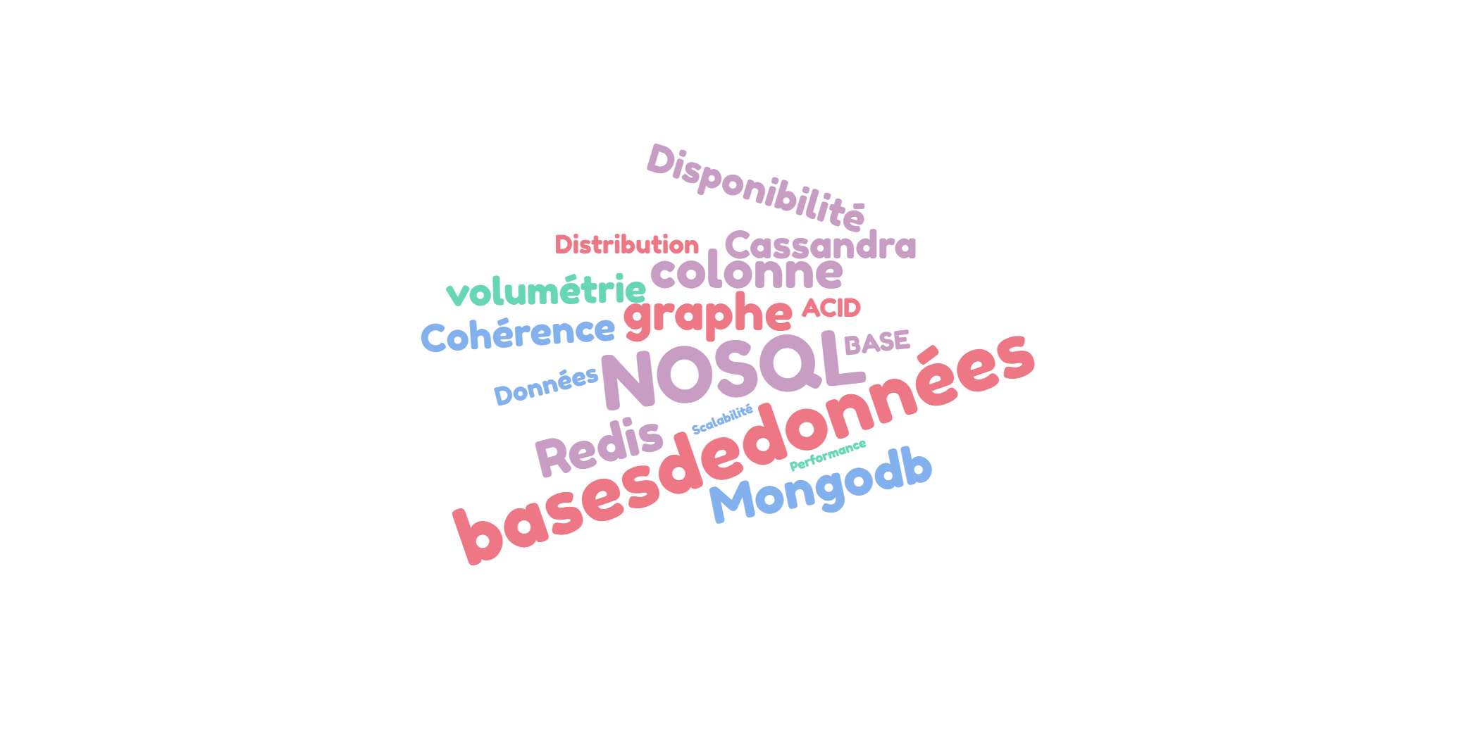 Base de Données NoSQL