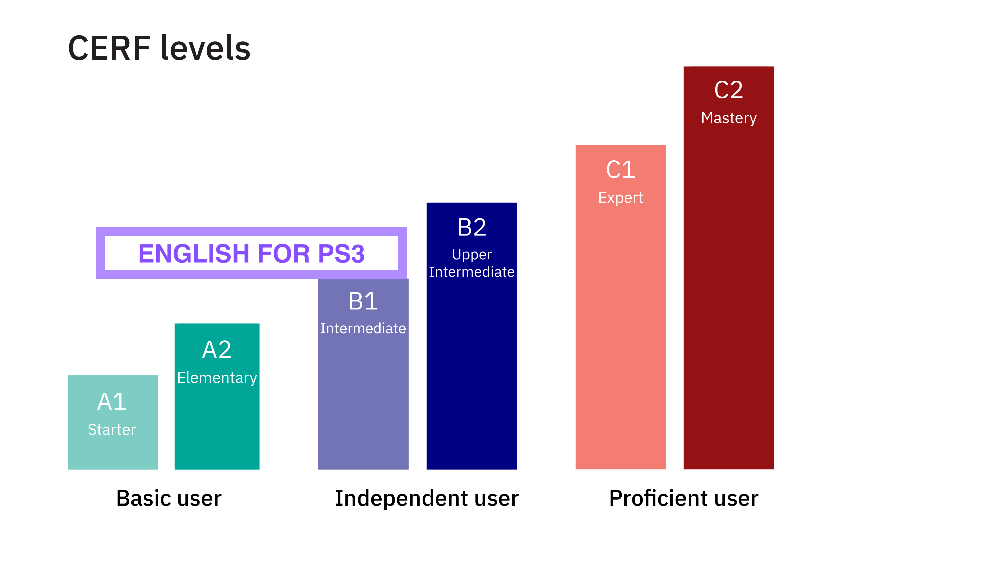 English for PS53_2024