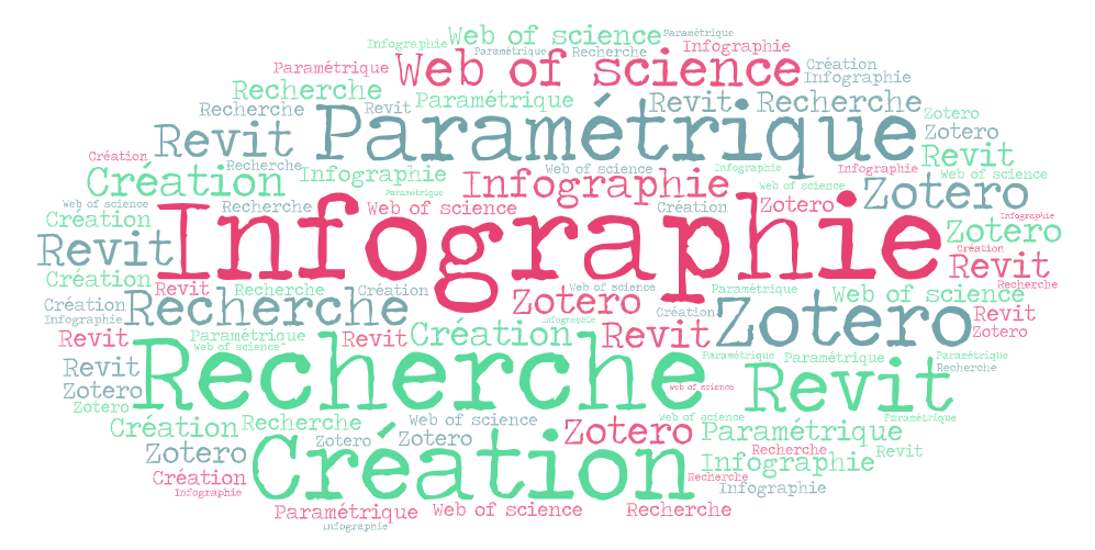 INFOGRAPHIE  DE CREATION III 