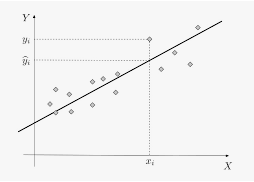 Statistiques et modèles linéaires