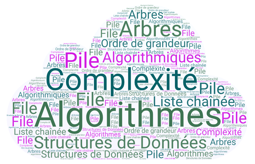 Algorithmes, Structures de Données et Complexité