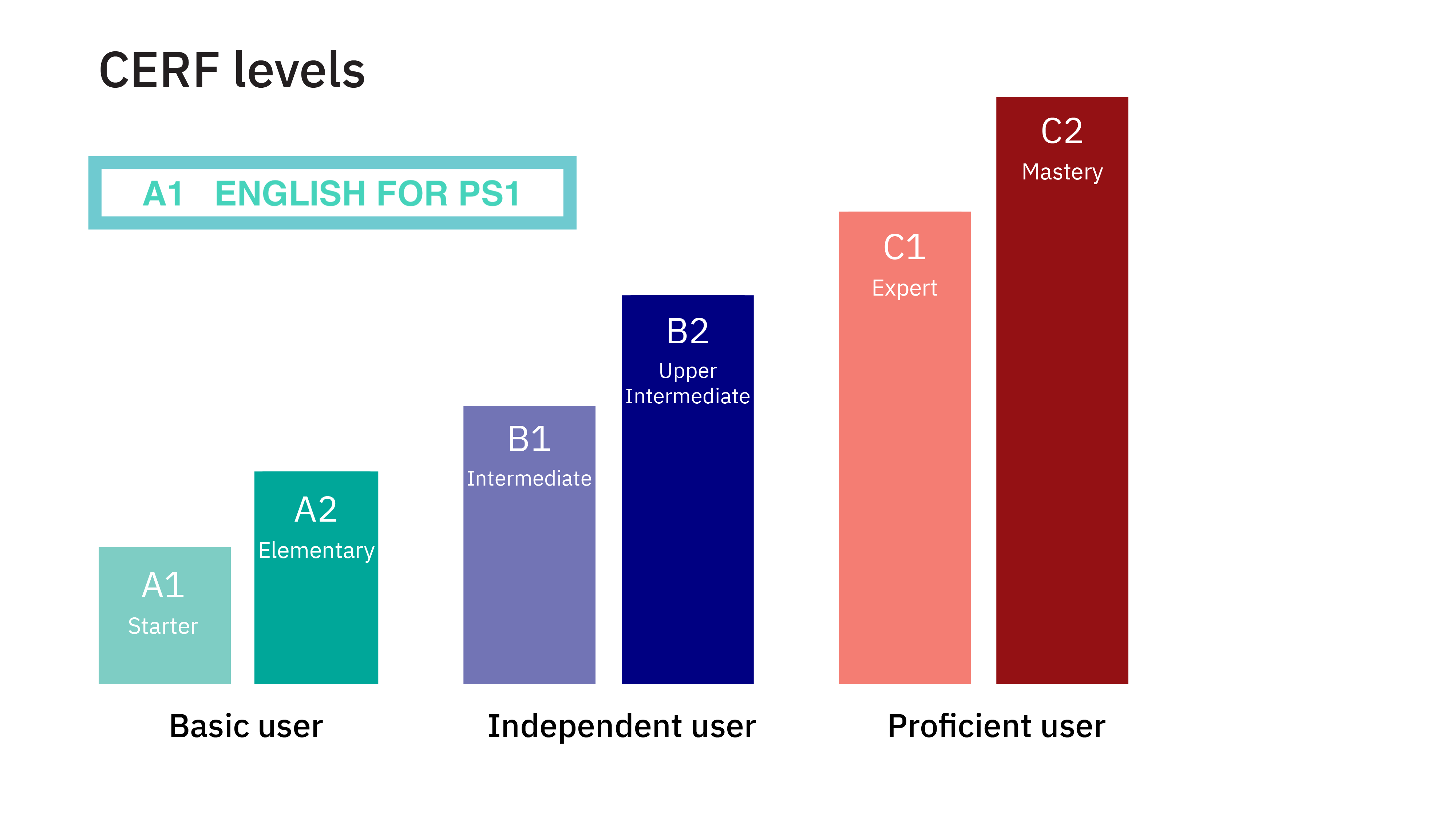 English for PS51_2024