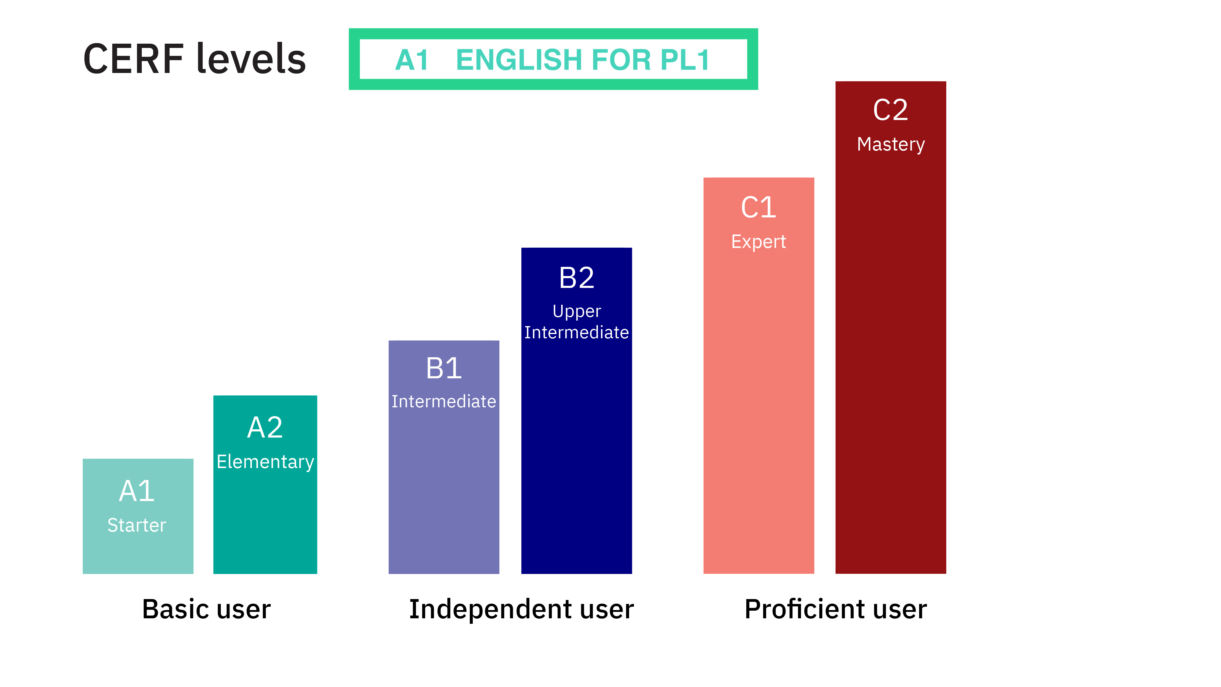 English for PL1